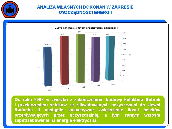 ANALIZA WŁASNYCH DOKONAŃ W ZAKRESIE OSZCZĘDNOŚCI ENERGII Rejonowe Przedsiębiorstwo Wodociągów i Kanalizacji w Sosnowcu