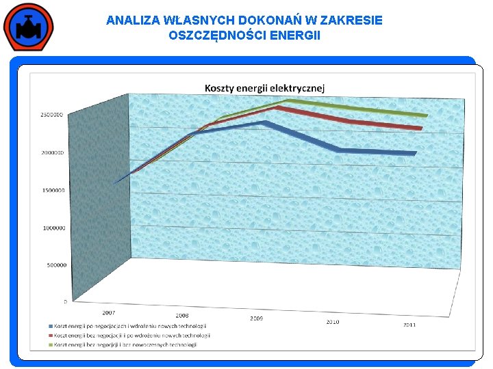 ANALIZA WŁASNYCH DOKONAŃ W ZAKRESIE OSZCZĘDNOŚCI ENERGII Rejonowe Przedsiębiorstwo Wodociągów i Kanalizacji w Sosnowcu