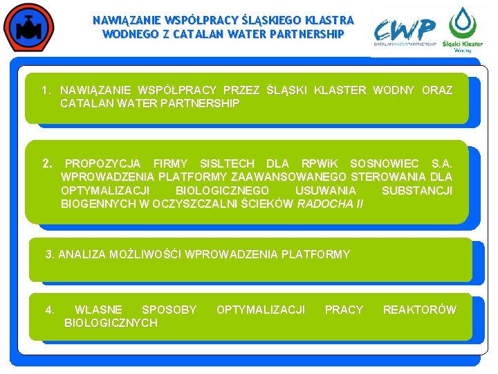 NAWIĄZANIE WSPÓŁPRACY ŚLĄSKIEGO KLASTRA WODNEGO Z CATALAN WATER PARTNERSHIP 1. NAWIĄZANIE WSPÓŁPRACY PRZEZ ŚLĄSKI