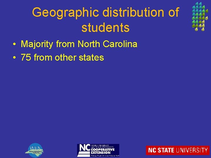 Geographic distribution of students • Majority from North Carolina • 75 from other states