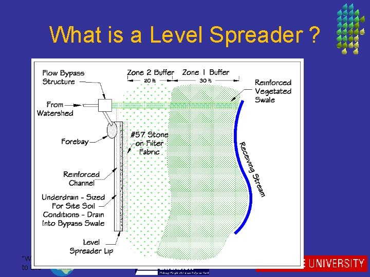 What is a Level Spreader ? “We Bring Engineering to Life” 