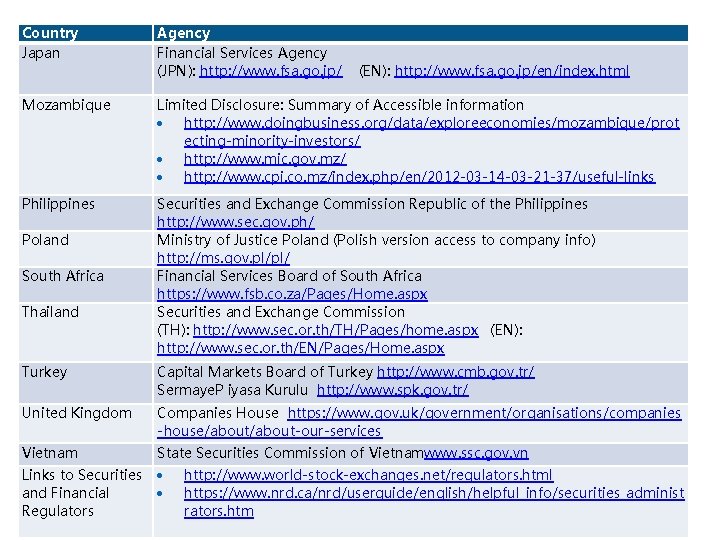 Country Japan Agency Financial Services Agency (JPN): http: //www. fsa. go. jp/ Mozambique Limited