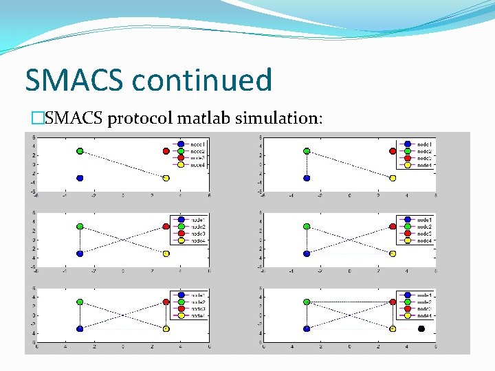 SMACS continued �SMACS protocol matlab simulation: 