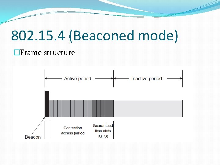 802. 15. 4 (Beaconed mode) �Frame structure 