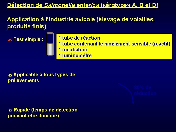 Détection de Salmonella enterica (sérotypes A, B et D) Application à l’industrie avicole (élevage