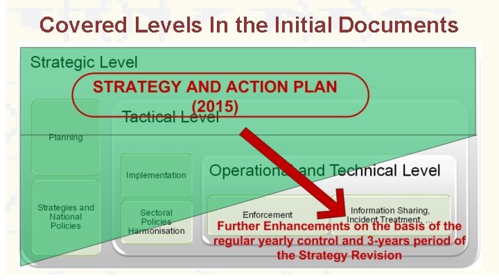 Covered Levels In the Initial Documents 25 