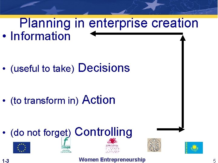 Planning in enterprise creation • Information • (useful to take) Decisions • (to transform