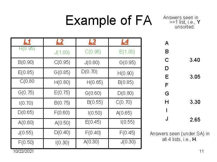 Example of FA L 1 H(0. 95) L 2 L 3 L 4 Answers