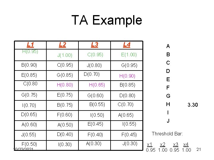 TA Example L 1 H(0. 95) L 2 L 3 L 4 A J(1.