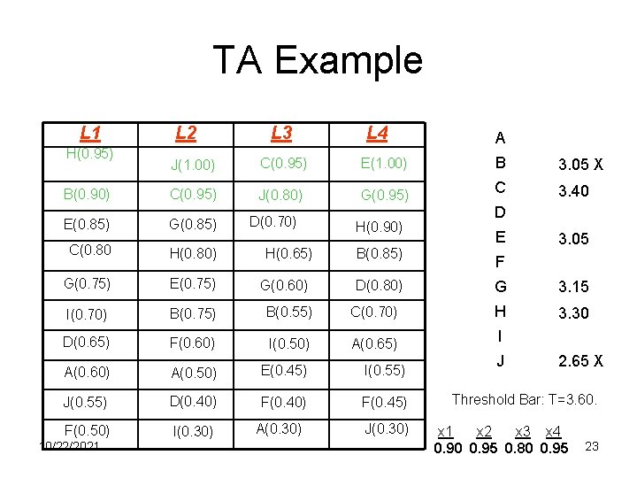 TA Example L 1 H(0. 95) L 2 L 3 L 4 A J(1.
