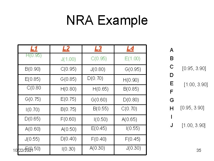 NRA Example L 1 H(0. 95) L 2 L 3 L 4 A J(1.