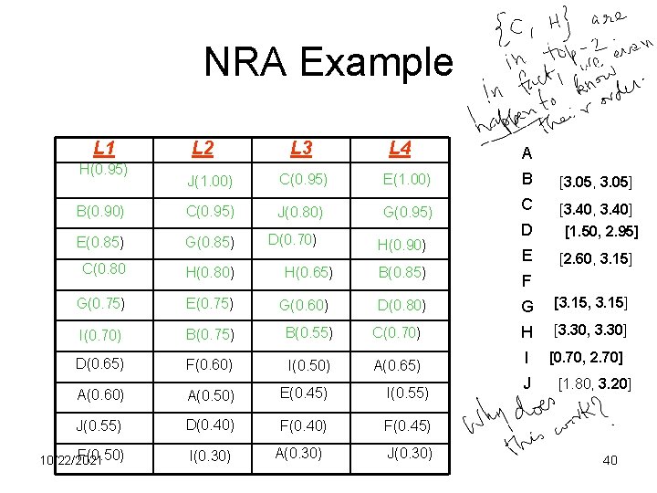 NRA Example L 1 H(0. 95) L 2 L 3 L 4 A J(1.