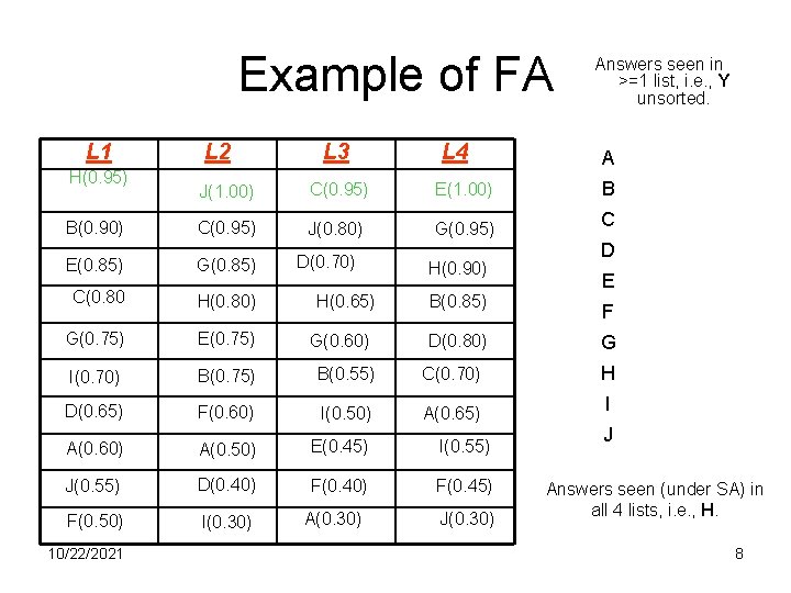 Example of FA L 1 H(0. 95) L 2 L 3 L 4 Answers