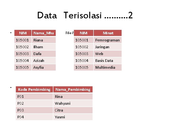 Data Terisolasi ………. 2 • • File Mahasiswa NIM Nama_Mhs File Minat_Mhs NIM Minat