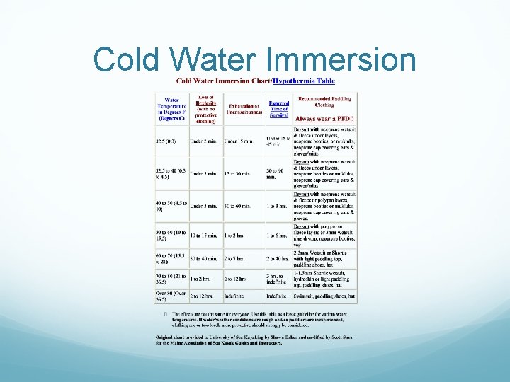 Cold Water Immersion 