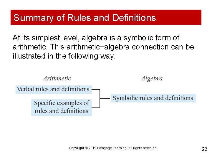 Summary of Rules and Definitions At its simplest level, algebra is a symbolic form