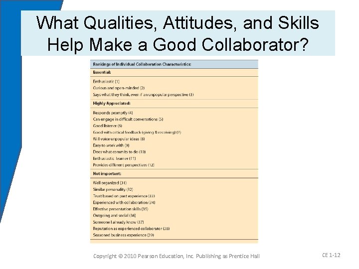 What Qualities, Attitudes, and Skills Help Make a Good Collaborator? Copyright © 2010 Pearson