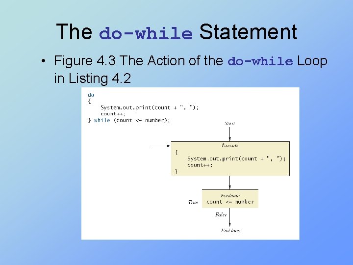 The do-while Statement • Figure 4. 3 The Action of the do-while Loop in