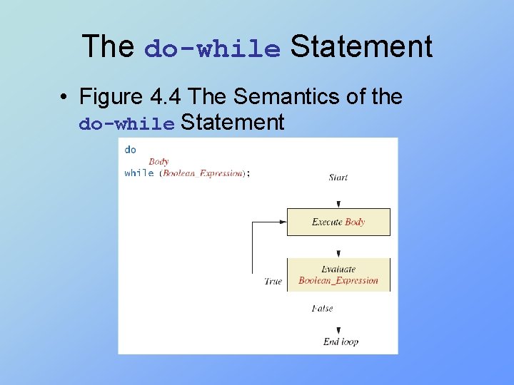 The do-while Statement • Figure 4. 4 The Semantics of the do-while Statement 