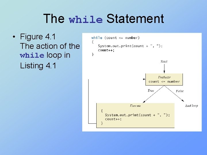 The while Statement • Figure 4. 1 The action of the while loop in
