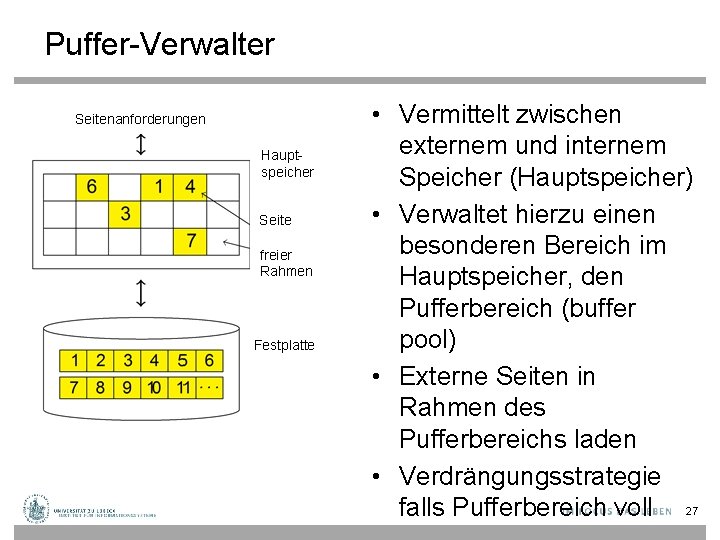 Puffer-Verwalter Seitenanforderungen Hauptspeicher Seite freier Rahmen Festplatte • Vermittelt zwischen externem und internem Speicher