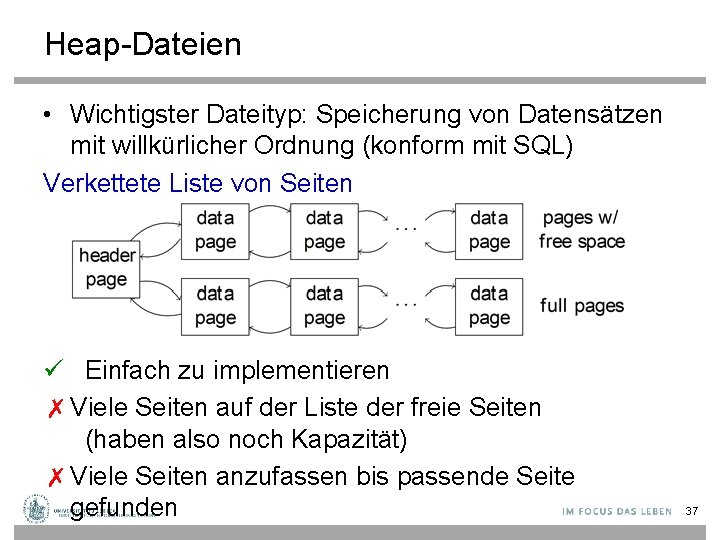 Heap-Dateien • Wichtigster Dateityp: Speicherung von Datensätzen mit willkürlicher Ordnung (konform mit SQL) Verkettete