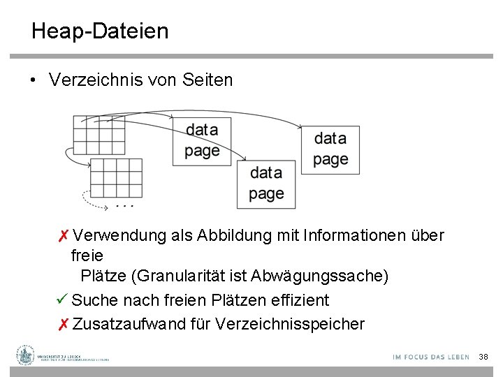 Heap-Dateien • Verzeichnis von Seiten ✗Verwendung als Abbildung mit Informationen über freie Plätze (Granularität