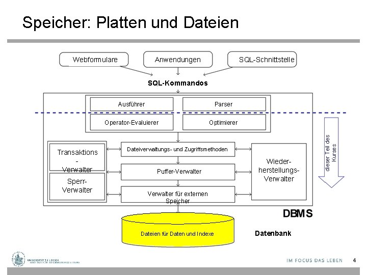 Speicher: Platten und Dateien Anwendungen Webformulare SQL-Schnittstelle Transaktions Verwalter Sperr. Verwalter Ausführer Parser Operator-Evaluierer