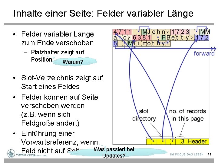 Inhalte einer Seite: Felder variabler Länge • Felder variabler Länge zum Ende verschoben –