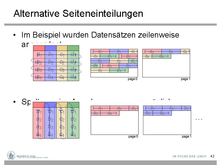 Alternative Seiteneinteilungen • Im Beispiel wurden Datensätzen zeilenweise angeordnet: • Spaltenweise Anordnung genauso möglich: