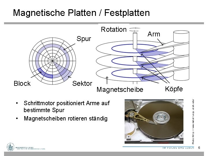 Magnetische Platten / Festplatten Rotation Spur Block Sektor Magnetscheibe Arm Köpfe • Schrittmotor positioniert