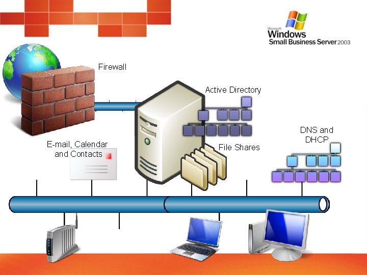 Firewall Active Directory E-mail, Calendar and Contacts File Shares DNS and DHCP 
