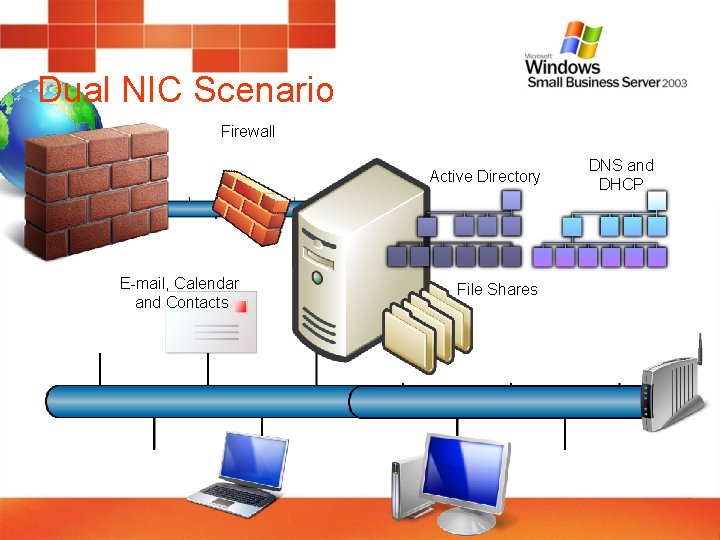 Dual NIC Scenario Firewall Active Directory E-mail, Calendar and Contacts File Shares DNS and