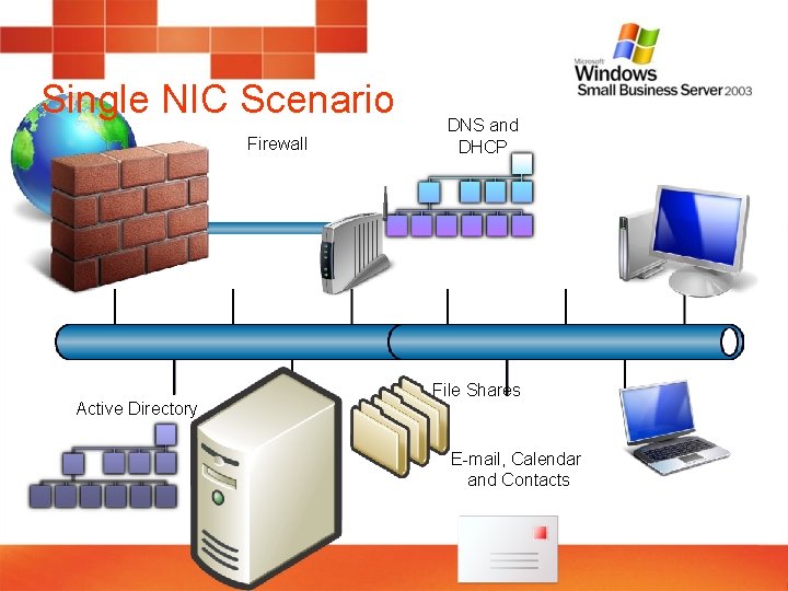 Single NIC Scenario Firewall Active Directory DNS and DHCP File Shares E-mail, Calendar and