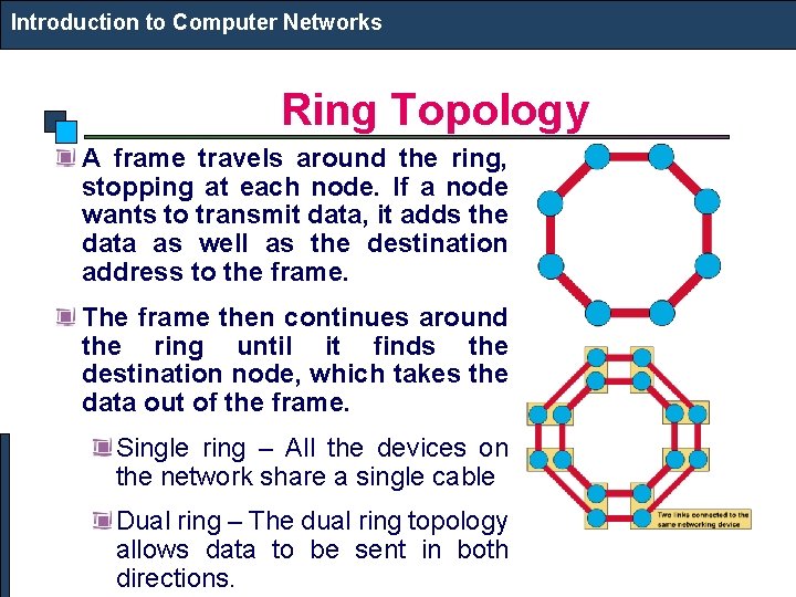 Introduction to Computer Networks Ring Topology A frame travels around the ring, stopping at Introduction to Computer Networks Ring Topology A frame travels around the ring, stopping at