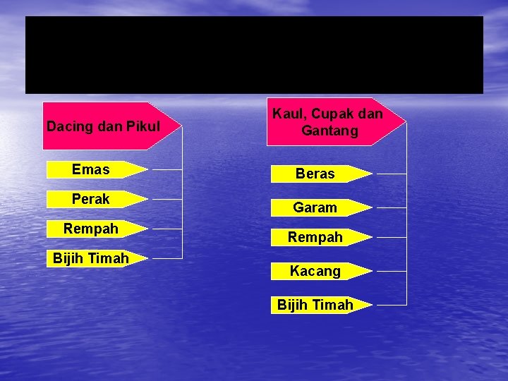 Dacing dan Pikul Emas Perak Rempah Bijih Timah Kaul, Cupak dan Gantang Beras Garam