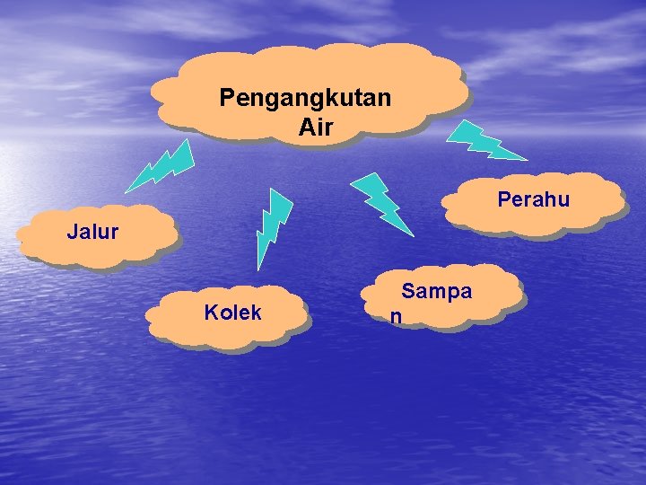 Pengangkutan Air Perahu Jalur Kolek Sampa n 