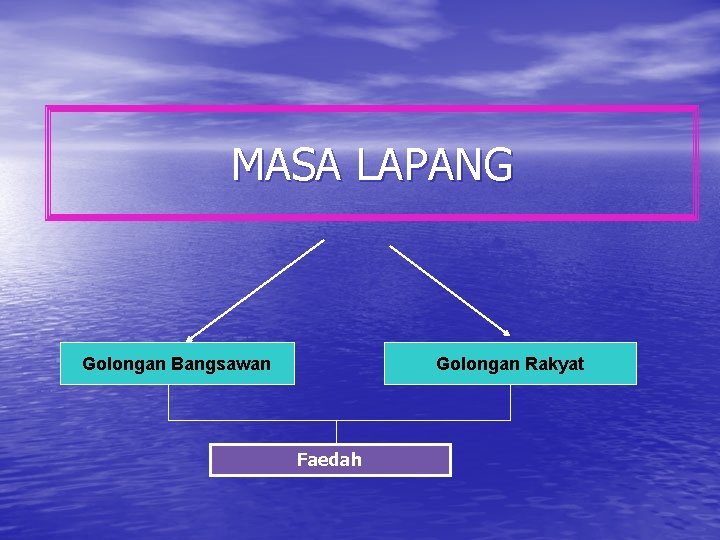 MASA LAPANG Golongan Bangsawan Golongan Rakyat Faedah 