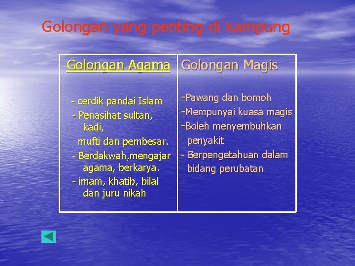 Golongan yang penting di kampung Golongan Agama Golongan Magis - cerdik pandai Islam -