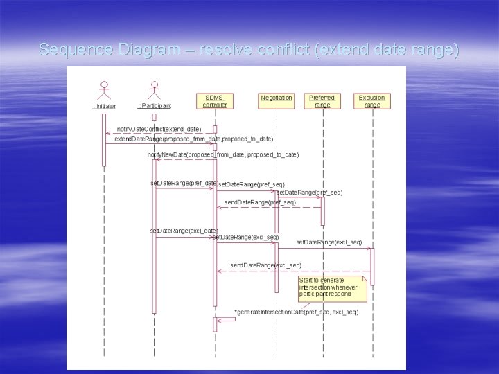 Sequence Diagram – resolve conflict (extend date range) 