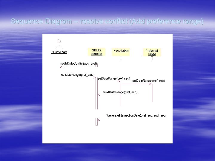 Sequence Diagram – resolve conflict (Add preference range) 
