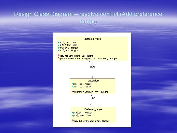Design Class Diagram – resolve conflict (Add preference range) 