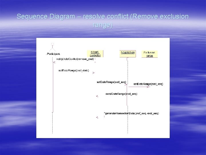 Sequence Diagram – resolve conflict (Remove exclusion range) 