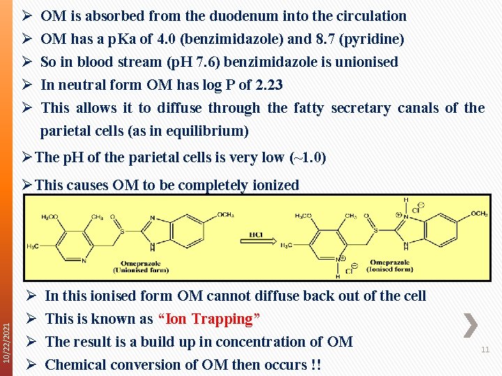 Ø Ø Ø OM is absorbed from the duodenum into the circulation OM has