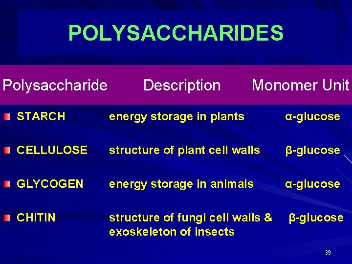 POLYSACCHARIDES Polysaccharide Description Monomer Unit STARCH energy storage in plants α-glucose CELLULOSE structure of