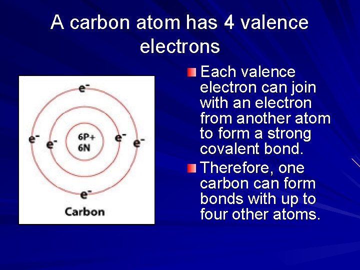 A carbon atom has 4 valence electrons Each valence electron can join with an