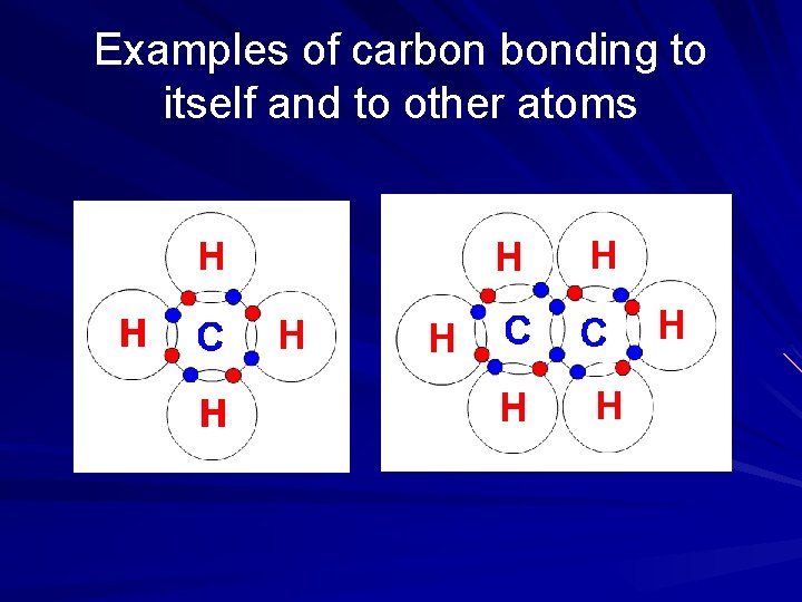 Examples of carbon bonding to itself and to other atoms 