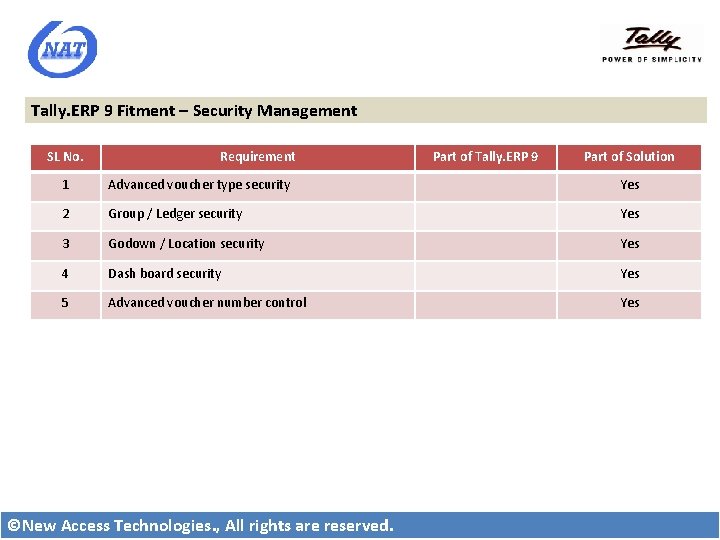 Tally. ERP 9 Fitment – Security Management SL No. Requirement Part of Tally. ERP