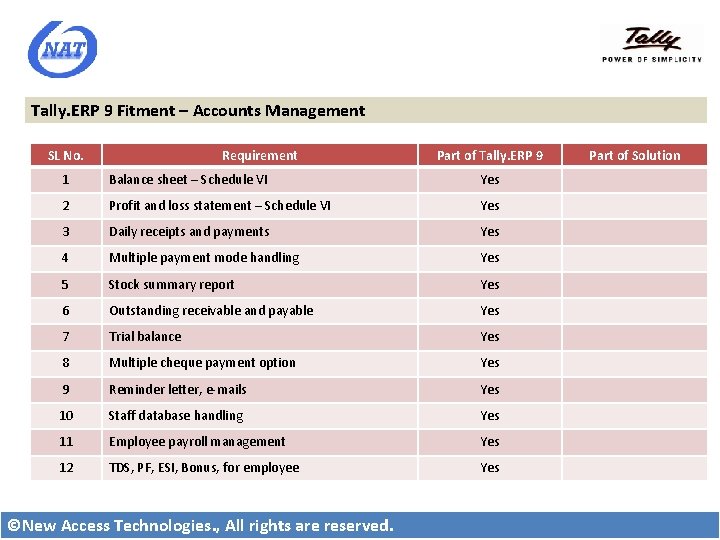 Tally. ERP 9 Fitment – Accounts Management SL No. Requirement Part of Tally. ERP