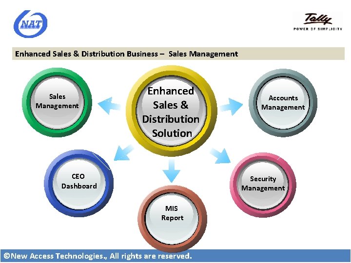 Enhanced Sales & Distribution Business – Sales Management Enhanced Sales & Distribution Solution CEO